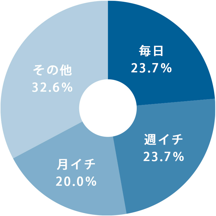 バスチェアを洗う